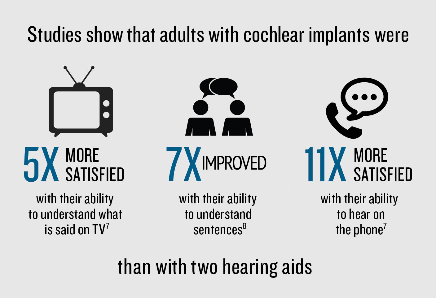 Cochlear - Rediscover A World Of Sound